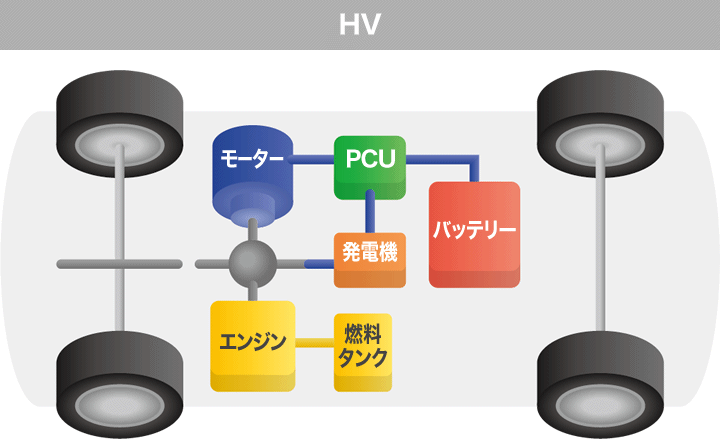 図:HV