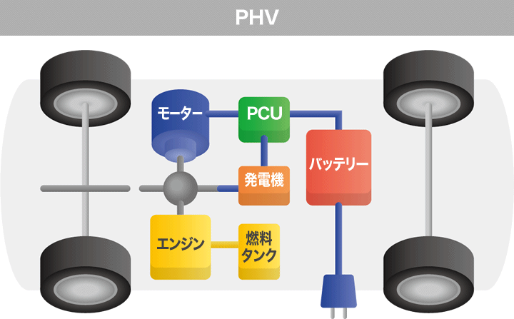 図:HPV
