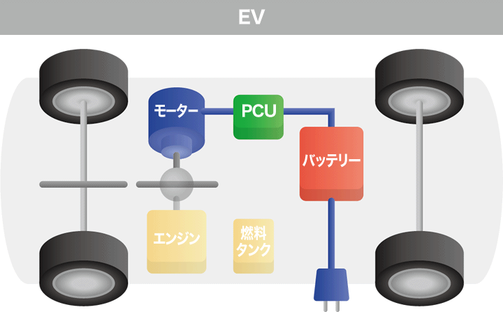 図:EV