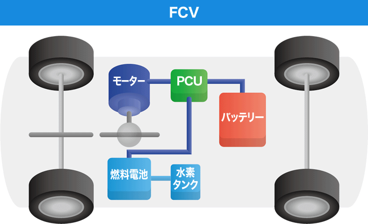図:FCV