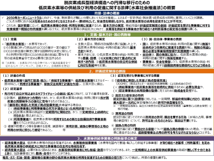 脱炭素成長型経済構造への円滑な移行のための低炭素水素等の供給及び利用の促進に関する法律案【水素社会推進法】の概要