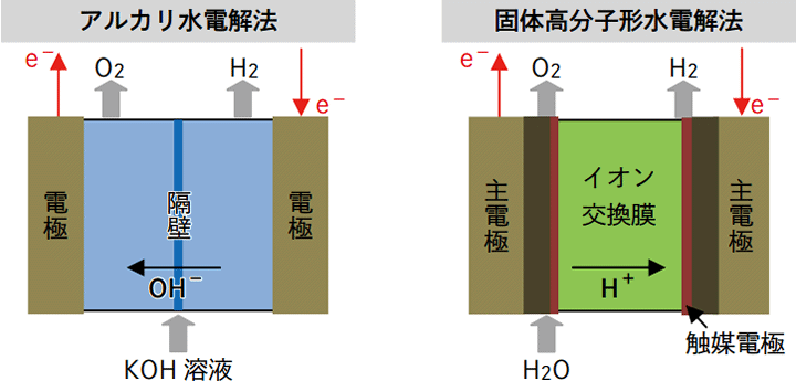 図:塩電解