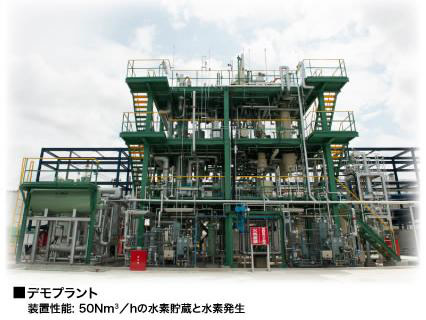写真:千代田化工建設 子安オフィス・リサーチパークにある有機ハイドライドを利用する実証装置